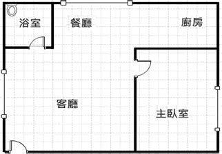 格局圖怎麼畫